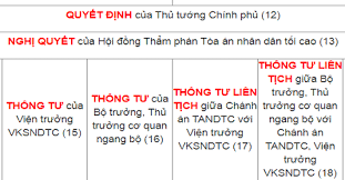 Hệ thống văn bản Quy phạm pháp luật theo Luật mới (sửa đổi) có hiệu lực từ 01/01/2021